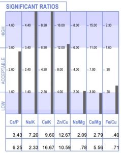 POST BPC RATIOS POST BPC RATIOS