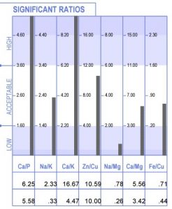 PRE-BPC RATIOS Lisa Pitel-Killah Health & Performance